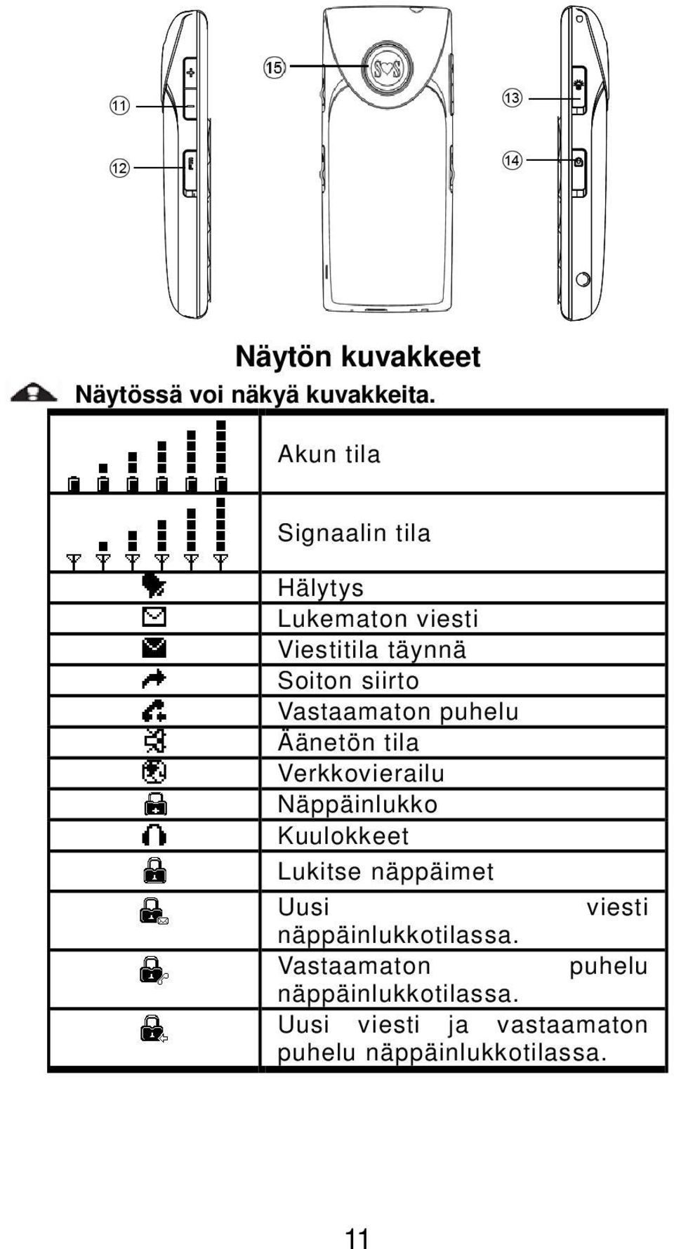 Vastaamaton puhelu Äänetön tila Verkkovierailu Näppäinlukko Kuulokkeet Lukitse