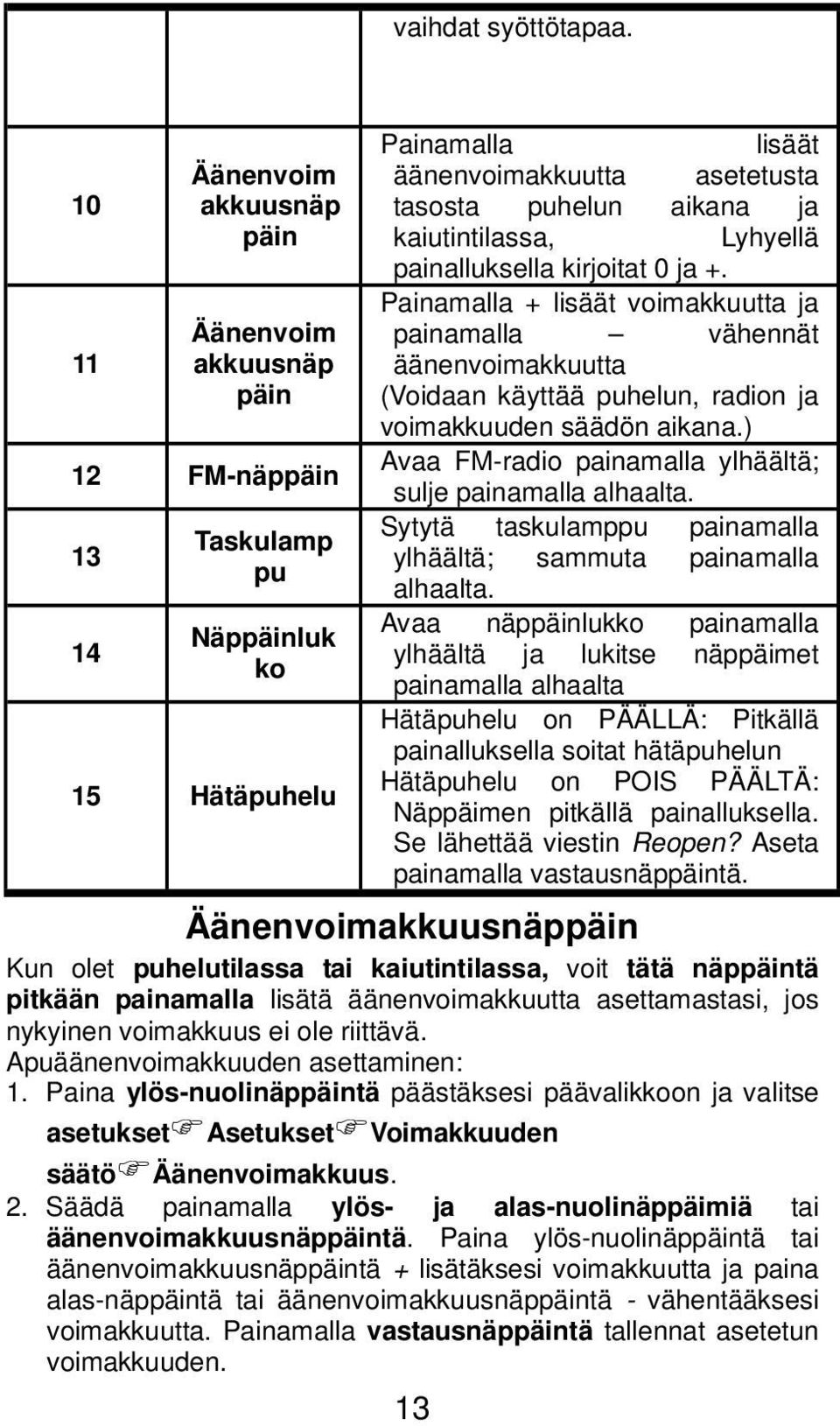 kaiutintilassa, Lyhyellä painalluksella kirjoitat 0 ja +. Painamalla + lisäät voimakkuutta ja painamalla vähennät äänenvoimakkuutta (Voidaan käyttää puhelun, radion ja voimakkuuden säädön aikana.