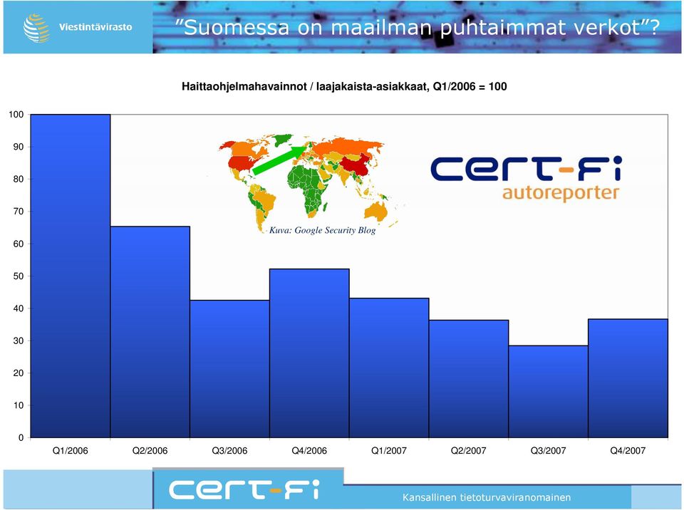 = 100 100 90 80 70 60 Kuva: Google Security Blog 50 40