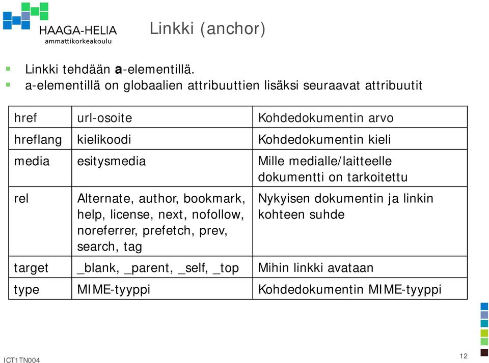 Kohdedokumentin kieli media esitysmedia Mille medialle/laitteelle dokumentti on tarkoitettu rel Alternate, author, bookmark,