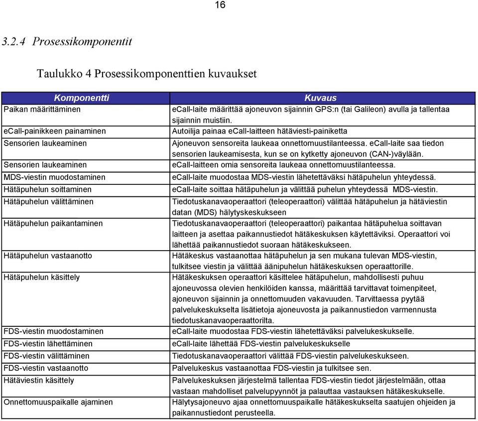 Hätäpuhelun soittaminen Hätäpuhelun välittäminen Hätäpuhelun paikantaminen Hätäpuhelun vastaanotto Hätäpuhelun käsittely FDS-viestin muodostaminen FDS-viestin lähettäminen FDS-viestin välittäminen