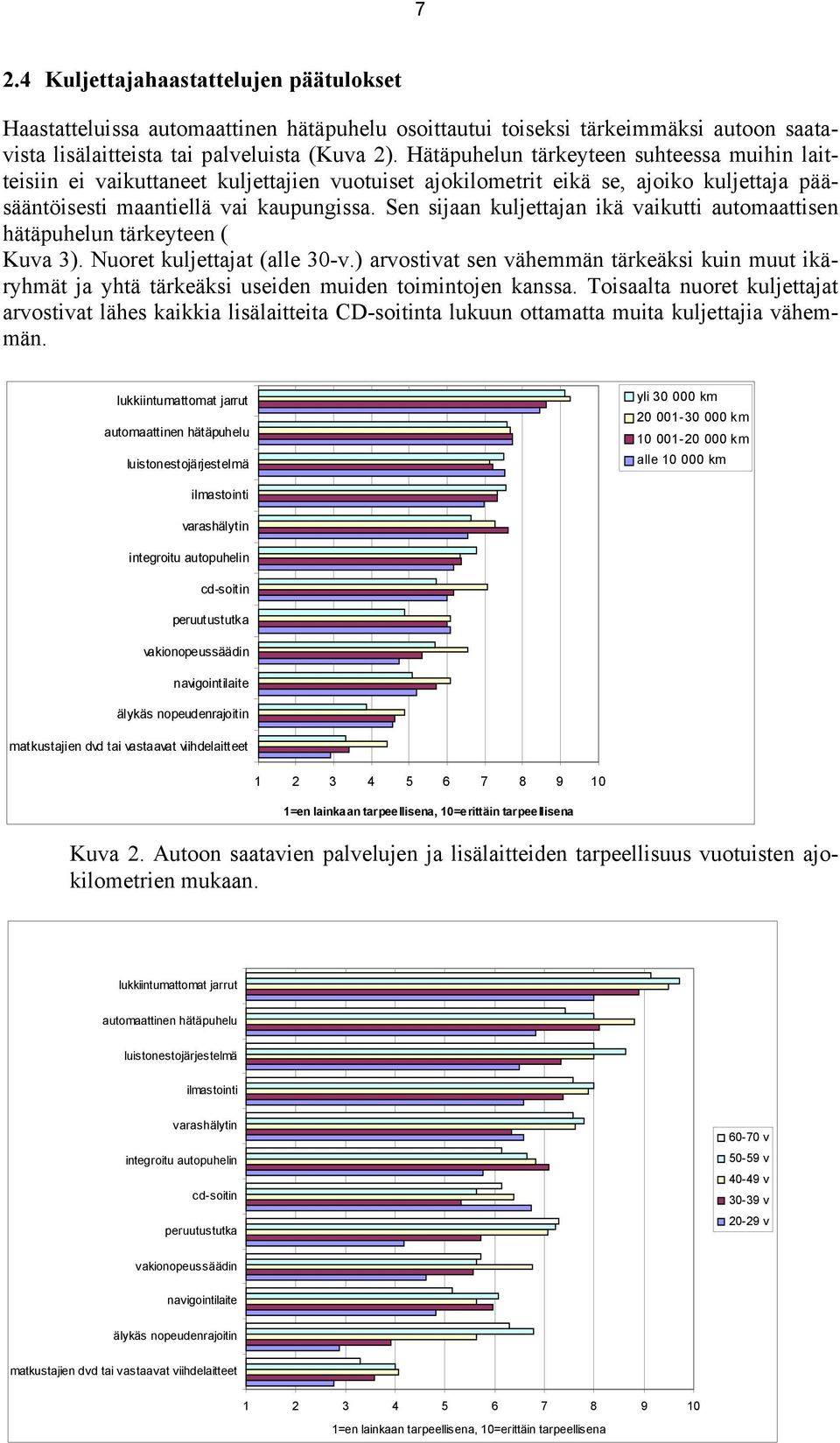 Sen sijaan kuljettajan ikä vaikutti automaattisen hätäpuhelun tärkeyteen ( Kuva 3). Nuoret kuljettajat (alle 30-v.