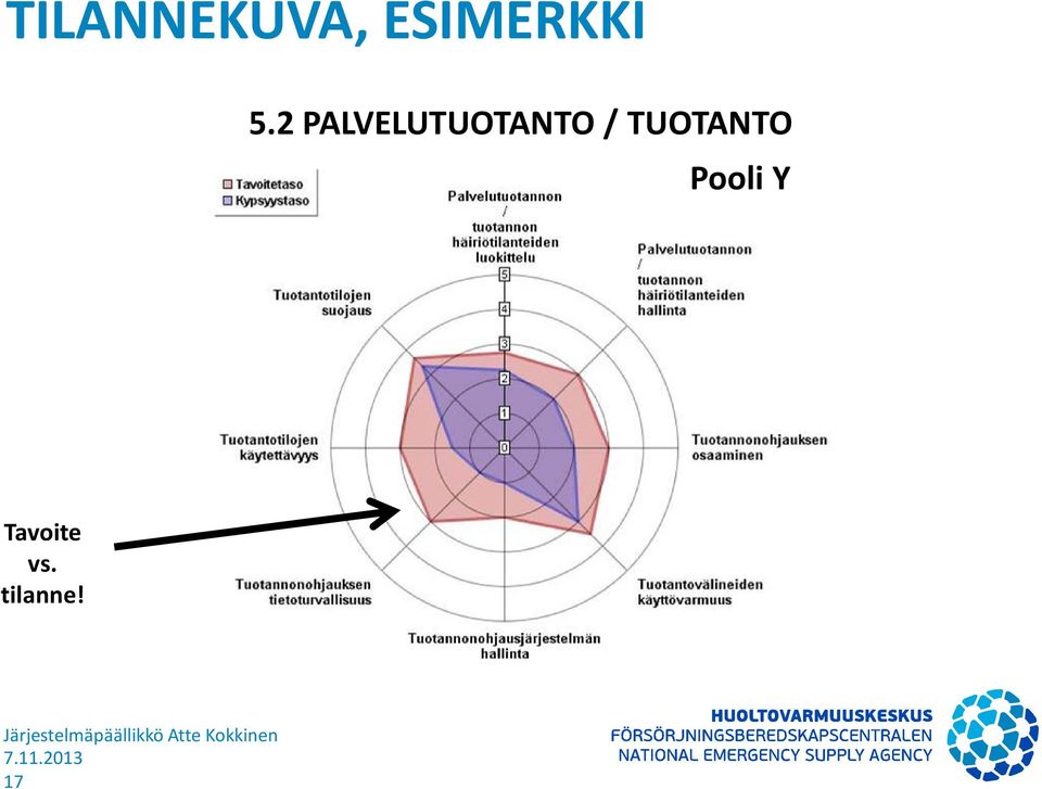 2 PALVELUTUOTANTO /