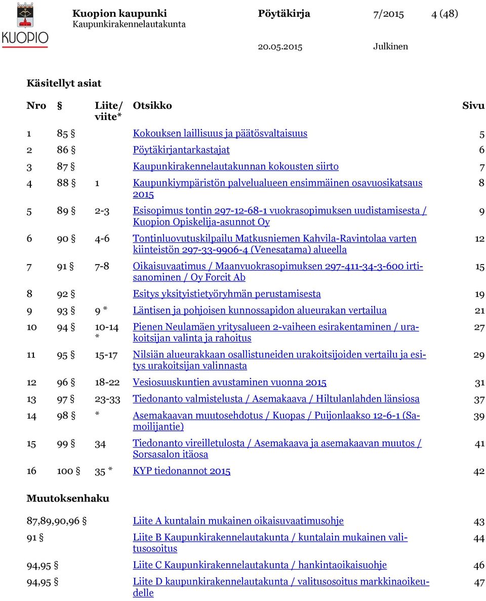 05 Julkinen Käsitellyt asiat Nro Liite/ viite* Otsikko 85 Kokouksen laillisuus ja päätösvaltaisuus 5 86 Pöytäkirjantarkastajat 6 3 87 Kaupunkirakennelautakunnan kokousten siirto 7 88
