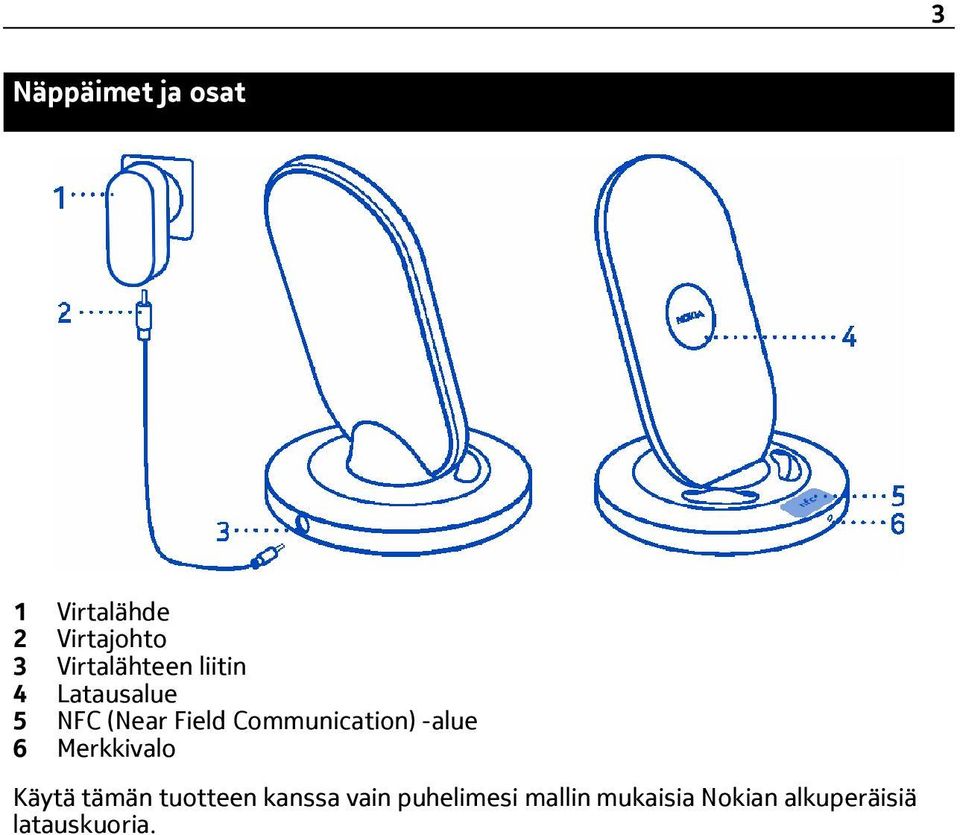 Communication) -alue 6 Merkkivalo Käytä tämän tuotteen