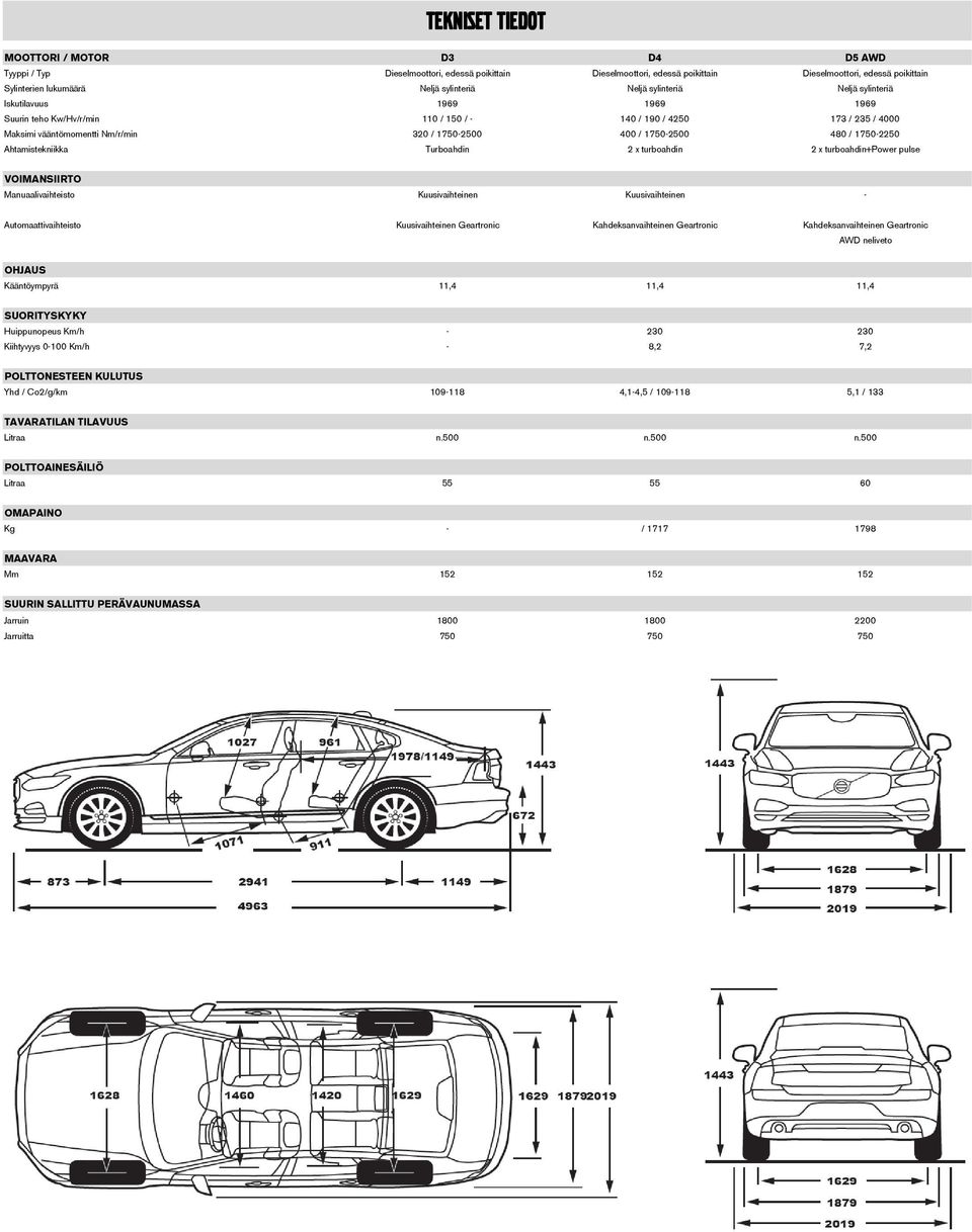 480 / 1750-2250 Ahtamistekniikka Turboahdin 2 x turboahdin 2 x turboahdin+power pulse VOIMANSIIRTO Manuaalivaihteisto Kuusivaihteinen Kuusivaihteinen - Automaattivaihteisto Kuusivaihteinen Geartronic