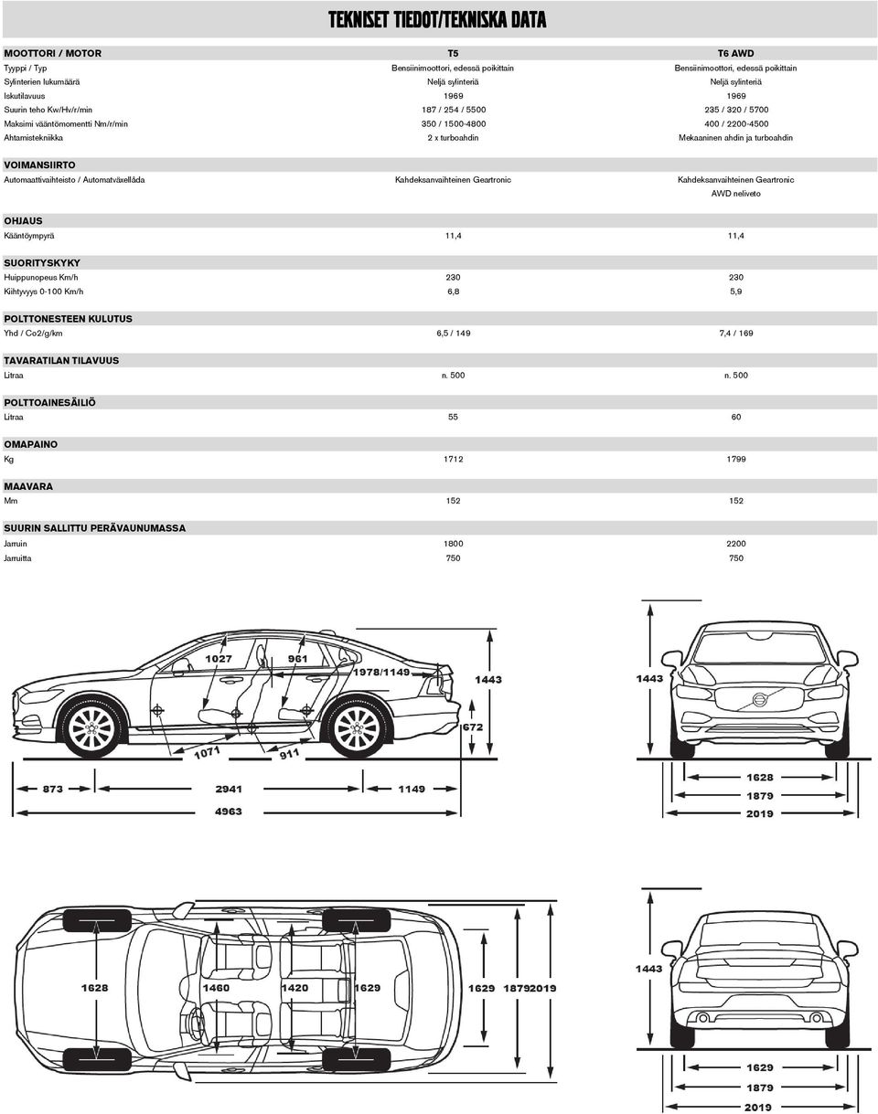 turboahdin VOIMANSIIRTO Automaattivaihteisto / Automatväxellåda Kahdeksanvaihteinen Geartronic Kahdeksanvaihteinen Geartronic AWD neliveto OHJAUS Kääntöympyrä 11,4 11,4 SUORITYSKYKY Huippunopeus Km/h