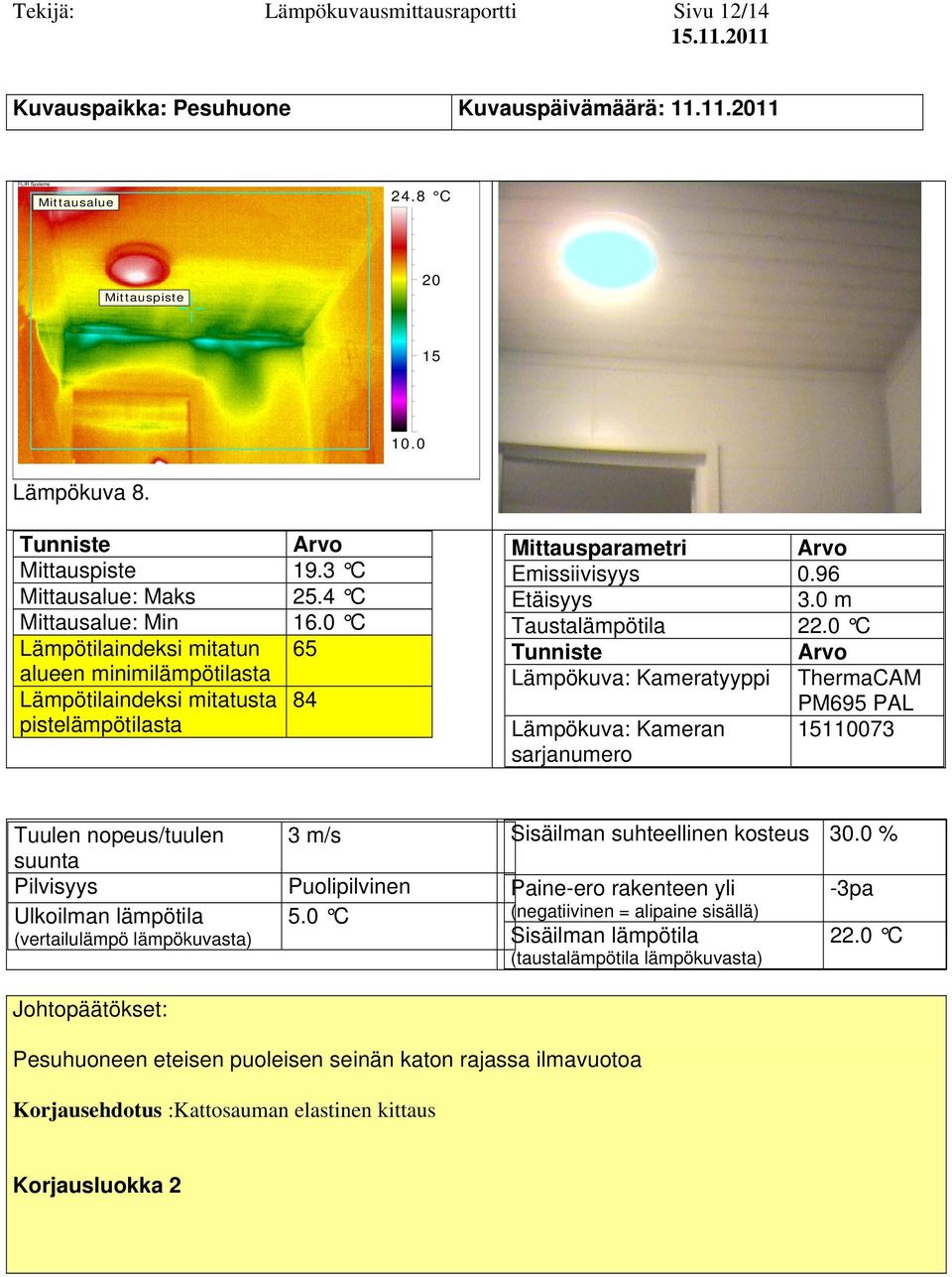 0 C Lämpötilaindeksi mitatun 65 Lämpötilaindeksi mitatusta 84 Pesuhuoneen eteisen
