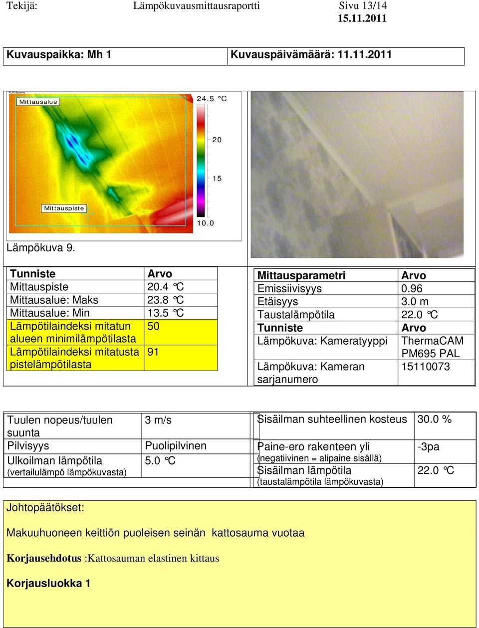 5 C Lämpötilaindeksi mitatun 50 Lämpötilaindeksi mitatusta 91 Makuuhuoneen
