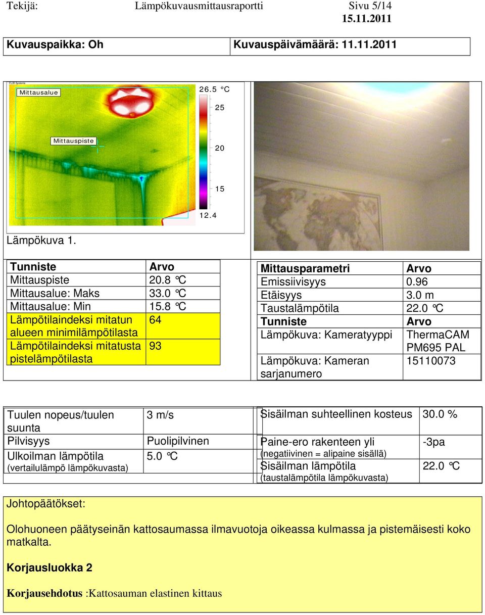 8 C Lämpötilaindeksi mitatun 64 Lämpötilaindeksi mitatusta 93 Olohuoneen päätyseinän