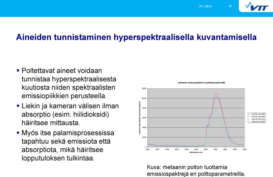 perusteella. Liekin ja kameran välisen ilman absorptio (esim. hiilidioksidi) häiritsee mittausta.