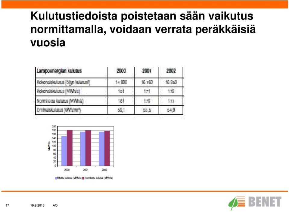 vaikutus normittamalla,