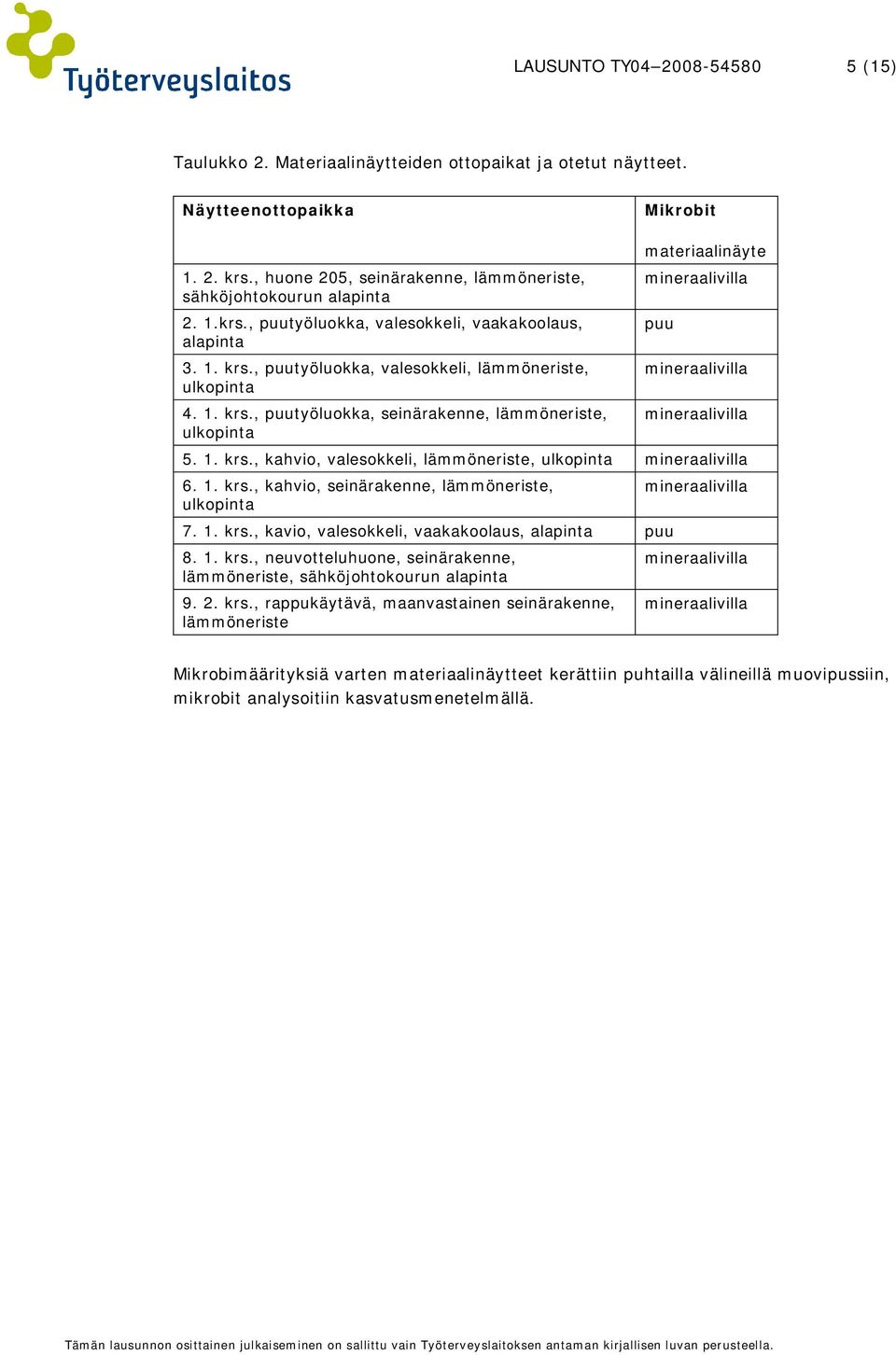 , puutyöluokka, valesokkeli, lämmöneriste, ulkopinta 4. 1. krs., puutyöluokka, seinärakenne, lämmöneriste, ulkopinta materiaalinäyte mineraalivilla puu mineraalivilla mineraalivilla 5. 1. krs., kahvio, valesokkeli, lämmöneriste, ulkopinta mineraalivilla 6.