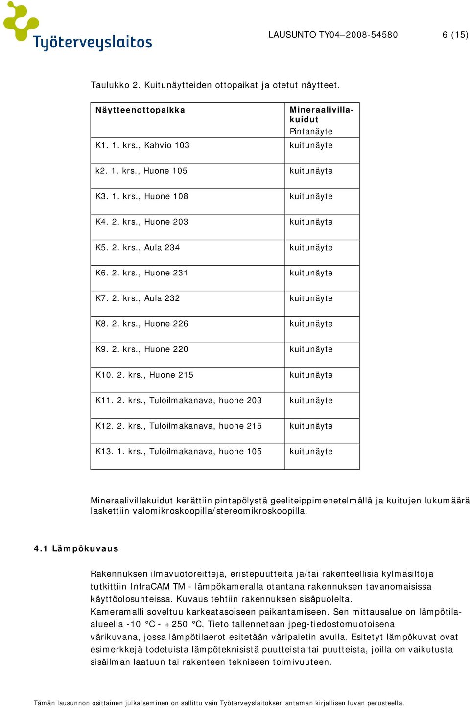 2. krs., Huone 220 kuitunäyte K10. 2. krs., Huone 215 kuitunäyte K11. 2. krs., Tuloilmakanava, huone 203 kuitunäyte K12. 2. krs., Tuloilmakanava, huone 215 kuitunäyte K13. 1. krs., Tuloilmakanava, huone 105 kuitunäyte Mineraalivillakuidut kerättiin pintapölystä geeliteippimenetelmällä ja kuitujen lukumäärä laskettiin valomikroskoopilla/stereomikroskoopilla.