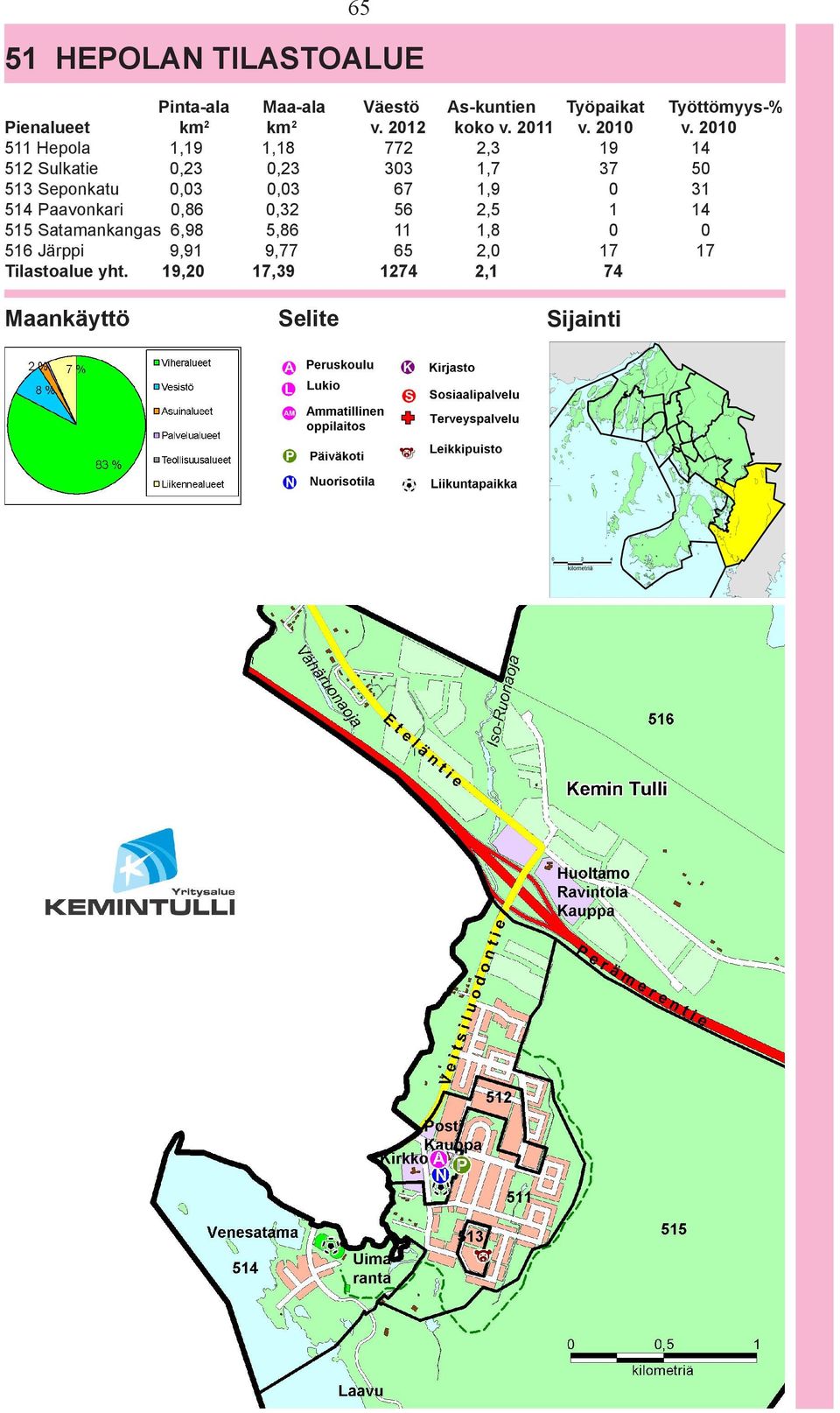 19,2 Maankäyttö Maa-ala km2 1,18,23,3,32 5,86 9,77 17,39 Selite Väestö v.