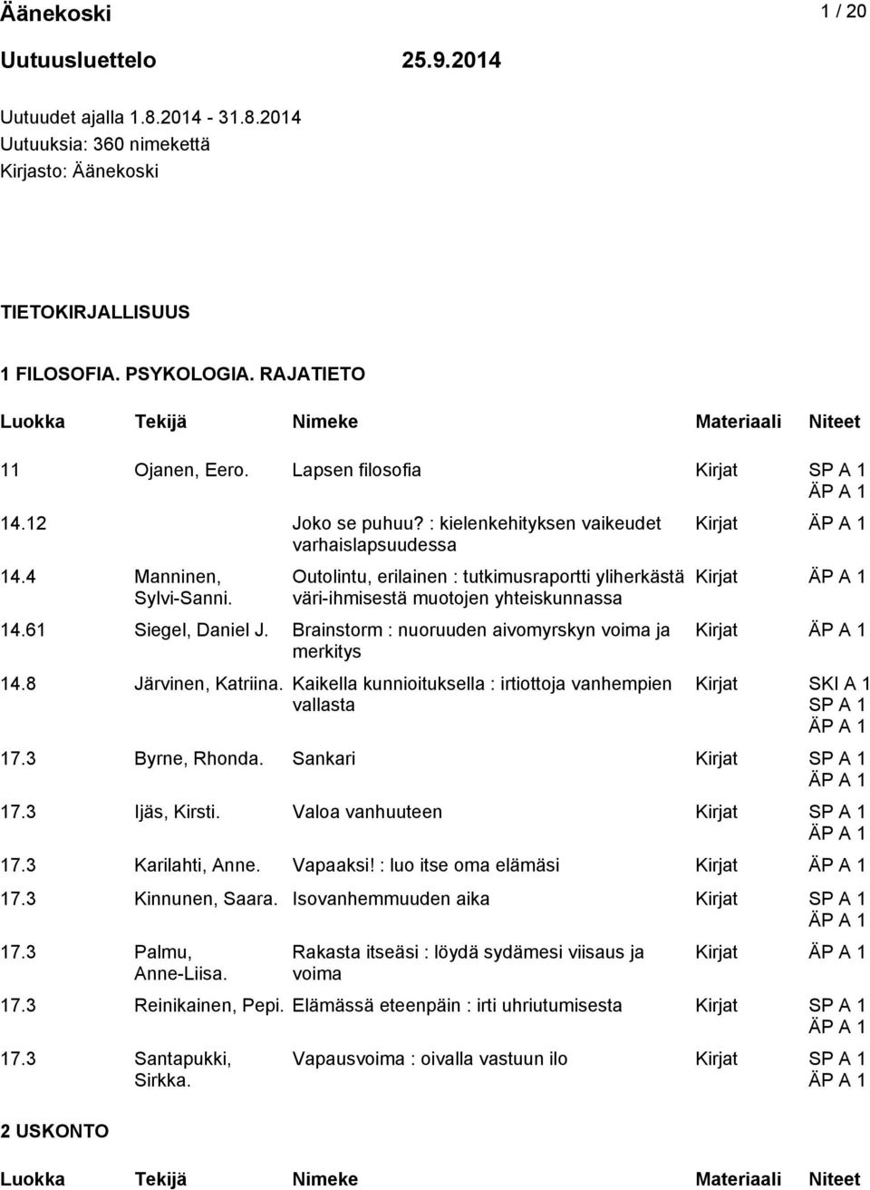 Outolintu, erilainen : tutkimusraportti yliherkästä väri-ihmisestä muotojen yhteiskunnassa 14.61 Siegel, Daniel J. Brainstorm : nuoruuden aivomyrskyn voima ja merkitys 14.8 Järvinen, Katriina.