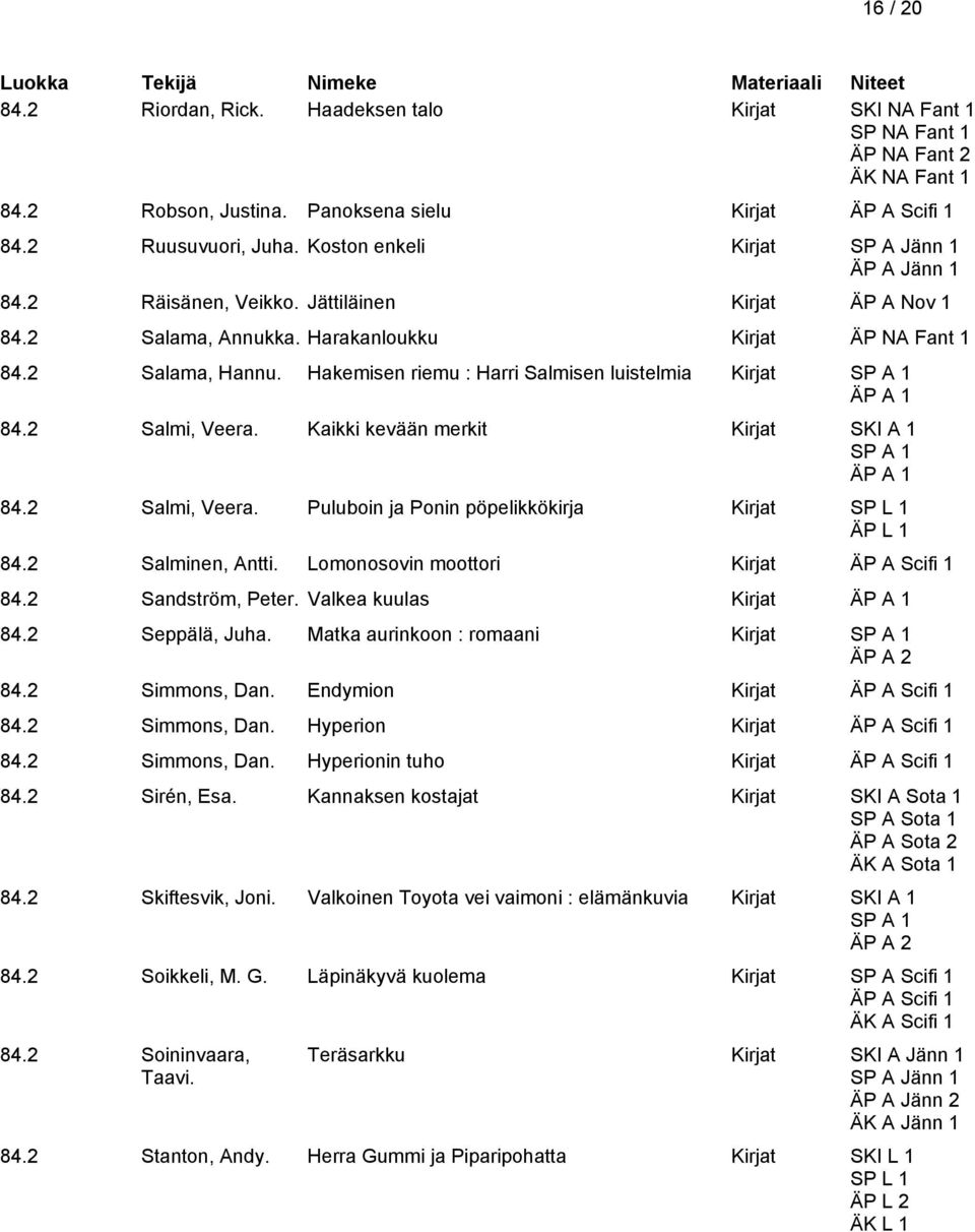 Hakemisen riemu : Harri Salmisen luistelmia Kirjat 84.2 Salmi, Veera. Kaikki kevään merkit Kirjat SKI A 1 84.2 Salmi, Veera. Puluboin ja Ponin pöpelikkökirja Kirjat SP L 1 ÄP L 1 84.2 Salminen, Antti.