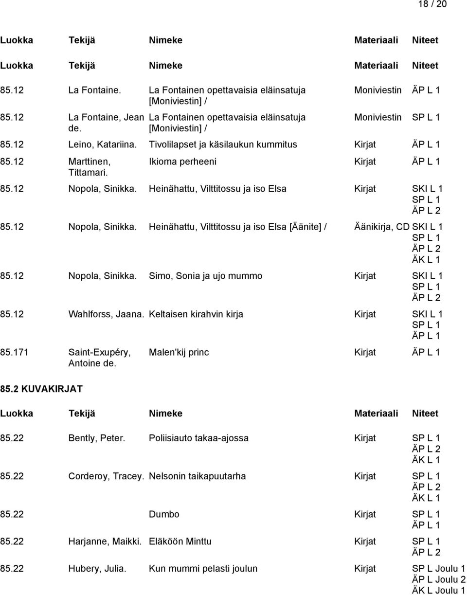 Ikioma perheeni Kirjat ÄP L 1 85.12 Nopola, Sinikka. Heinähattu, Vilttitossu ja iso Elsa Kirjat SKI L 1 SP L 1 85.12 Nopola, Sinikka. Heinähattu, Vilttitossu ja iso Elsa [Äänite] / Äänikirja, CD SKI L 1 SP L 1 85.