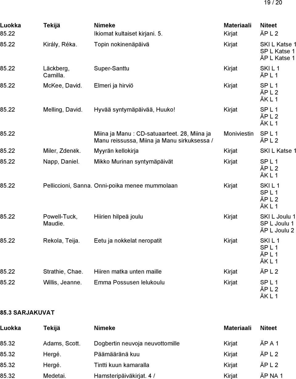 28, Miina ja Manu reissussa, Miina ja Manu sirkuksessa / Moniviestin SP L 1 85.22 Miler, Zdeněk. Myyrän kellokirja Kirjat SKI L Katse 1 85.22 Napp, Daniel.