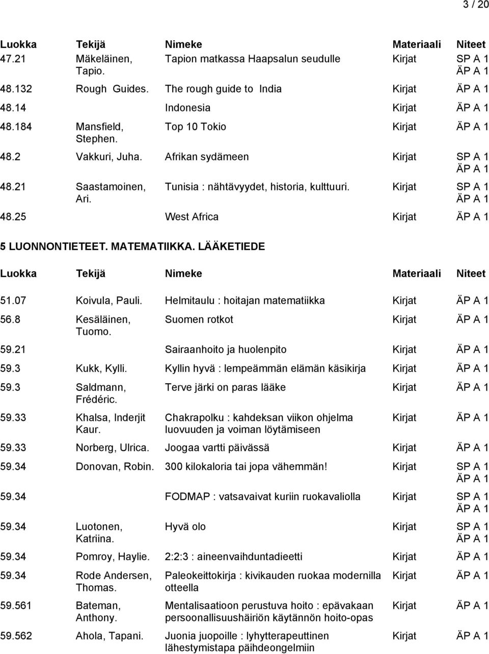 07 Koivula, Pauli. Helmitaulu : hoitajan matematiikka Kirjat 56.8 Kesäläinen, Tuomo. Suomen rotkot Kirjat 59.21 Sairaanhoito ja huolenpito Kirjat 59.3 Kukk, Kylli.