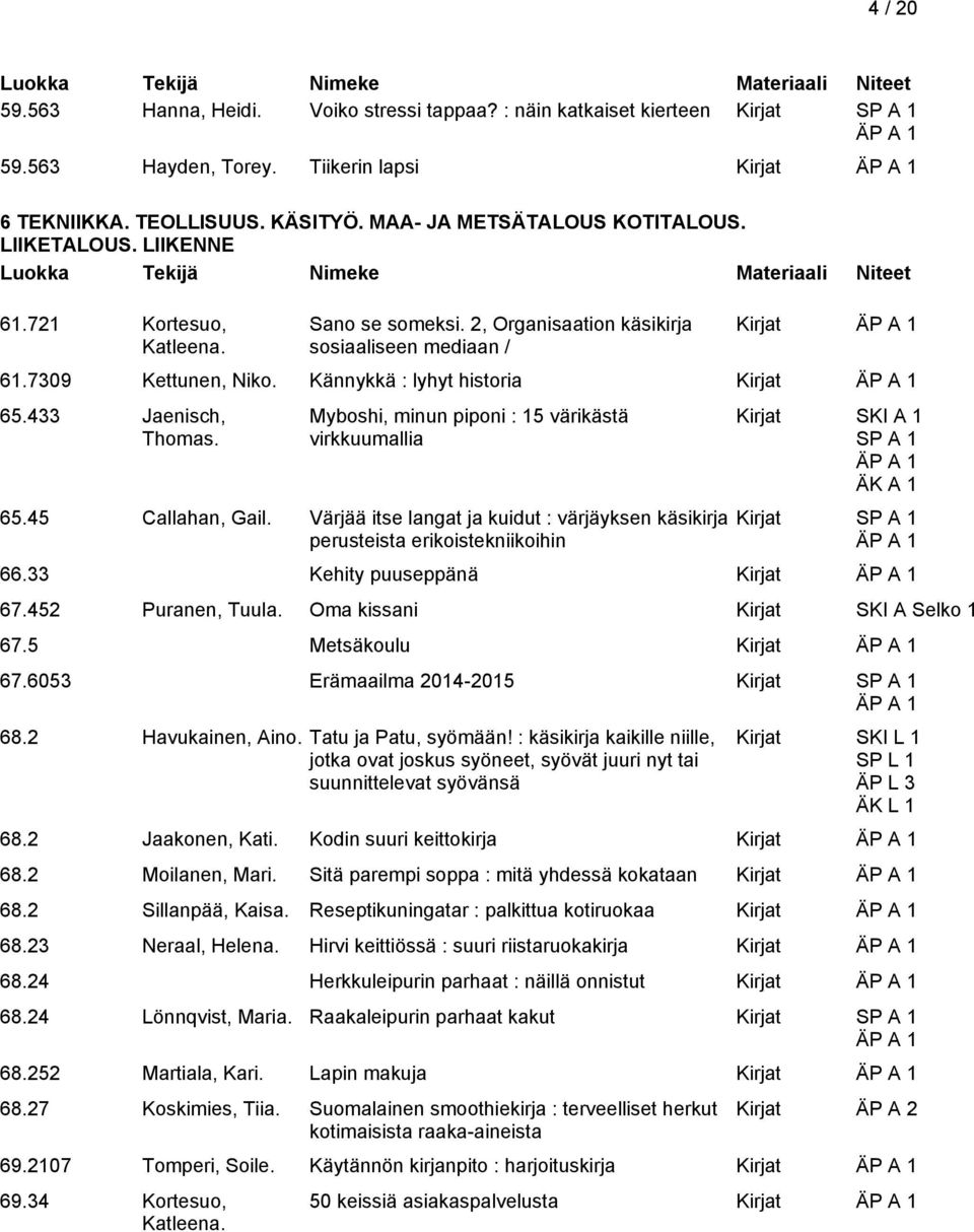 433 Jaenisch, Thomas. Myboshi, minun piponi : 15 värikästä virkkuumallia 65.45 Callahan, Gail.