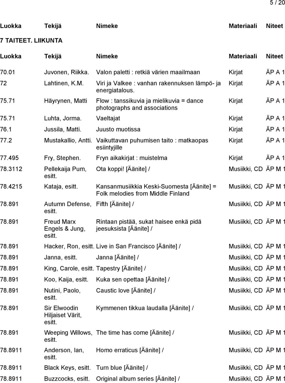 2 Mustakallio, Antti. Vaikuttavan puhumisen taito : matkaopas esiintyjille Kirjat 77.495 Fry, Stephen. Fryn aikakirjat : muistelma Kirjat 78.3112 Pellekaija Pum, Ota koppi!