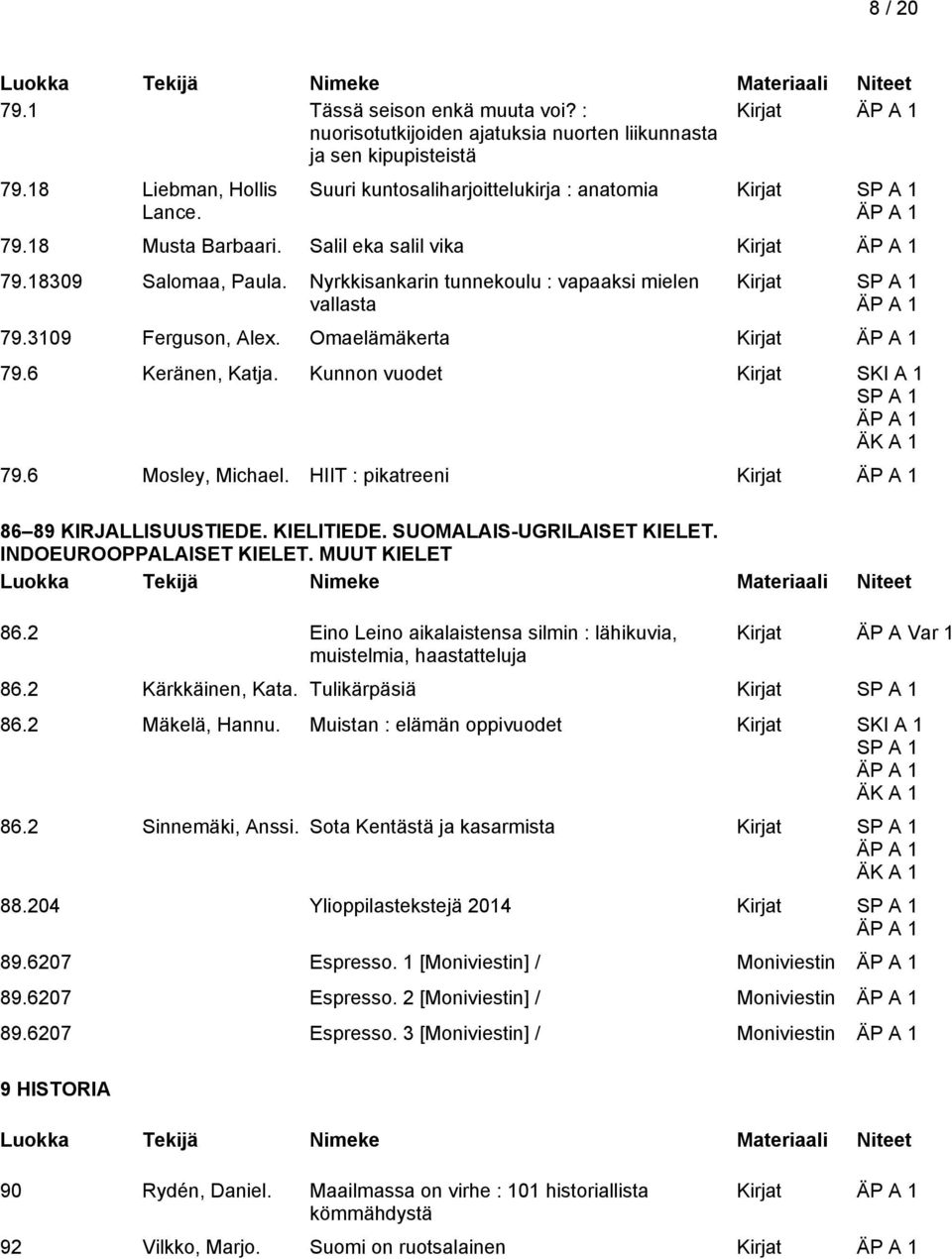 3109 Ferguson, Alex. Omaelämäkerta Kirjat 79.6 Keränen, Katja. Kunnon vuodet Kirjat SKI A 1 79.6 Mosley, Michael. HIIT : pikatreeni Kirjat 86 89 KIRJALLISUUSTIEDE. KIELITIEDE.