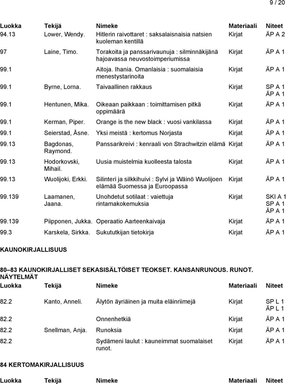 Oikeaan paikkaan : toimittamisen pitkä oppimäärä Kirjat 99.1 Kerman, Piper. Orange is the new black : vuosi vankilassa Kirjat 99.1 Seierstad, Åsne. Yksi meistä : kertomus Norjasta Kirjat 99.