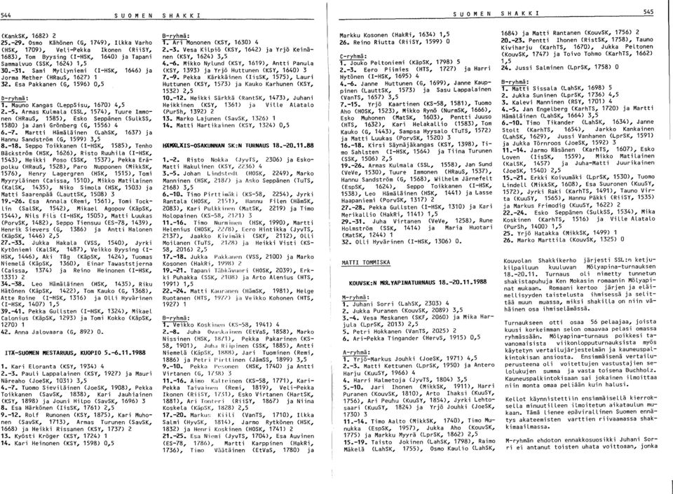 Sami MyLLyniemi (I-HSK, 1646) ja Jorma Mether (HRauS, 1627) 1 32. Esa Pakkanen (G, 1596) 0,5 D-ryhmä: 1. Mauno Kangas (LeppSisu, 1670) 4,5 2.-5.