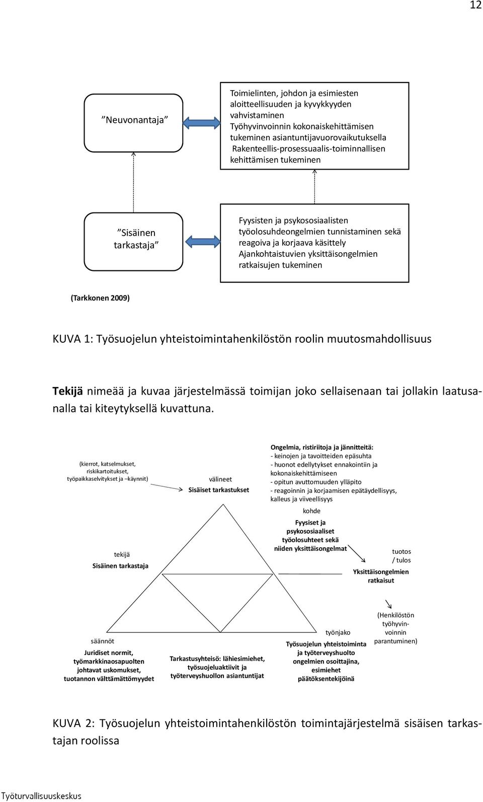 yksittäisongelmien ratkaisujen tukeminen (Tarkkonen 2009) KUVA 1: Työsuojelun yhteistoimintahenkilöstön roolin muutosmahdollisuus Tekijä nimeää ja kuvaa järjestelmässä toimijan joko sellaisenaan tai