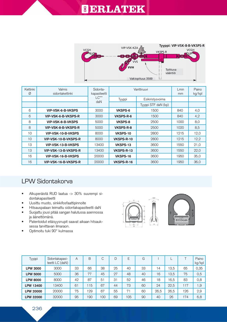 VIP-VSK-10-B-VKSPS 8000 VKSPS-10 2800 1215 12,0 10 VIP-VSK-10-B-VKSPS-R 8000 VKSPS-R-10 2800 1215 12,2 13 VIP-VSK-13-B-VKSPS 13400 VKSPS-13 3600 1550 21,0 13 VIP-VSK-13-B-VKSPS-R 13400 VKSPS-R-13