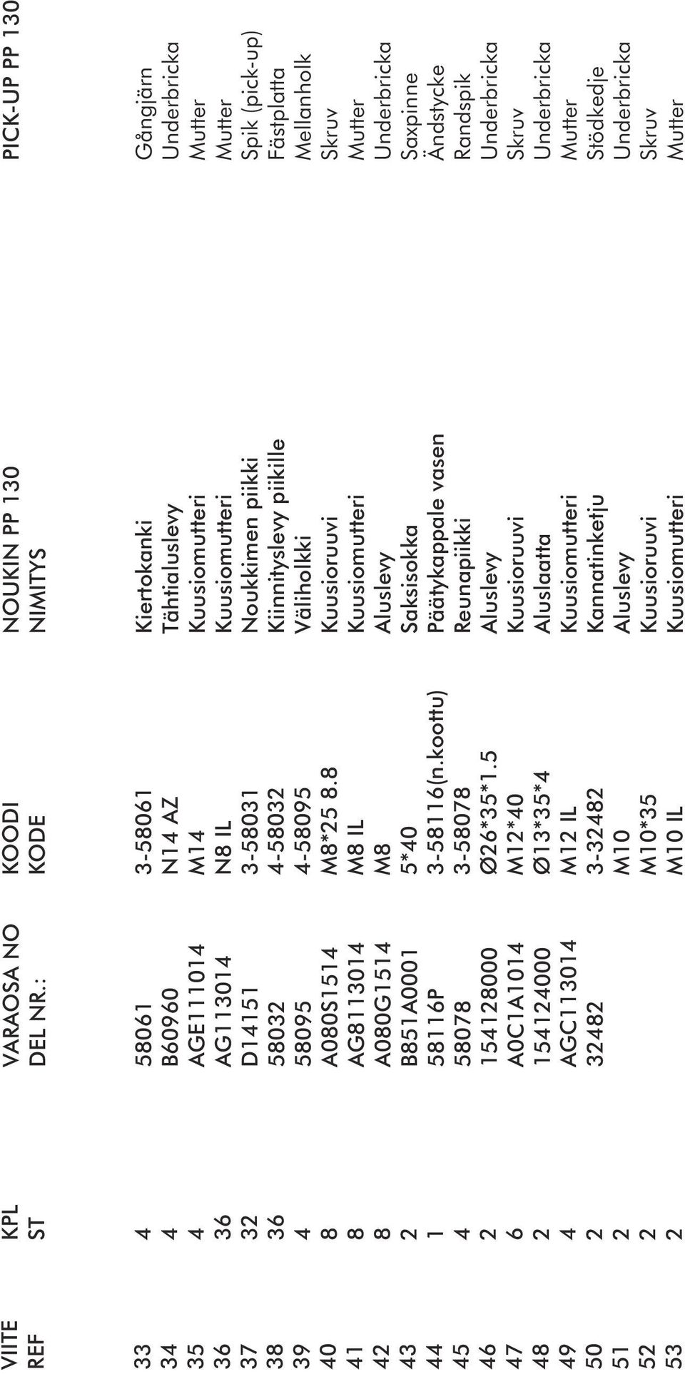 Saksisokka Päätykappale vasen Reunapiikki Kannatinketju -0 N AZ M N IL -0-0 -0 M*. M IL M *0 -(n.