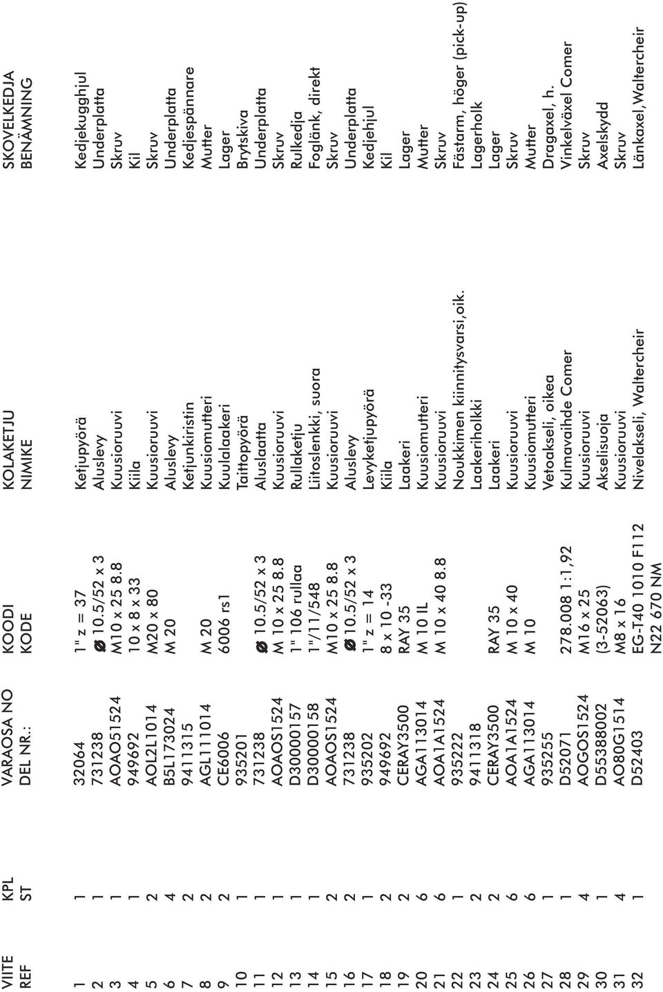 kiinnitysvarsi,oik. Laakeriholkki Laakeri Vetoakseli, oikea Kulmavaihde Comer Akselisuoja Nivelakseli, Waltercheir "z= 0./ x M0 x. 0xx M0x0 M0 M0 00 rs 0./ x M0x. " 0 rullaa "// M0 x. 0./ x "z= x0- RAY M0IL M0x0.