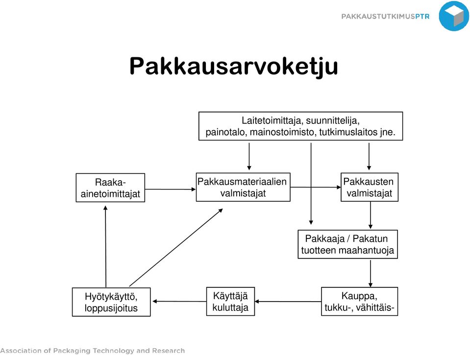 Raaka- Pakkausmateriaalien Pakkausten ainetoimittajat valmistajat