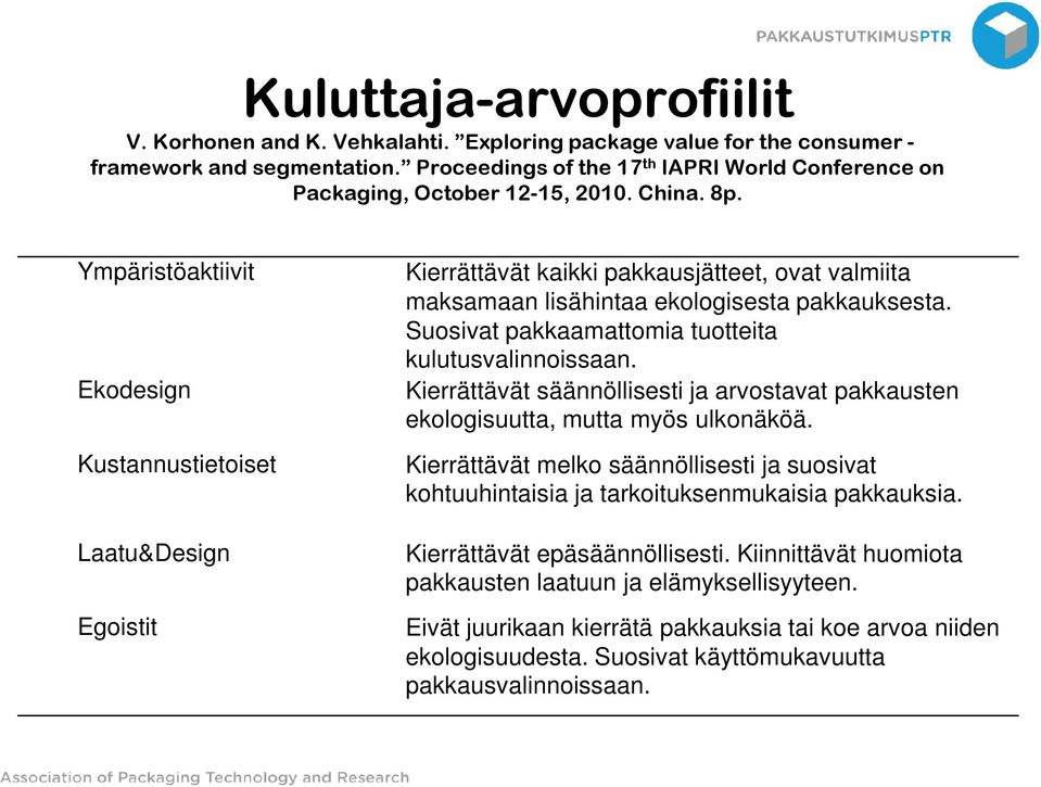 Ympäristöaktiivit Ekodesign Kustannustietoiset Laatu&Design Egoistit Kierrättävät kaikki pakkausjätteet, ovat valmiita maksamaan lisähintaa ekologisesta pakkauksesta.