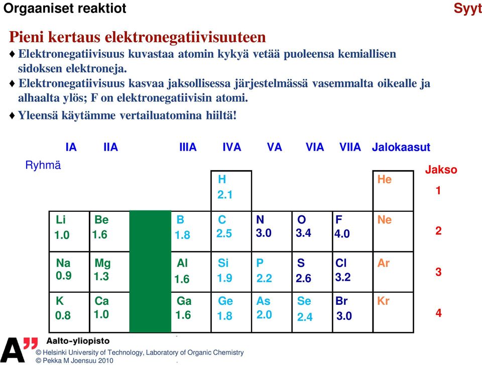 Elektronegatiivisuus kasvaa jaksollisessa järjestelmässä vasemmalta oikealle ja alhaalta ylös; F on elektronegatiivisin atomi.