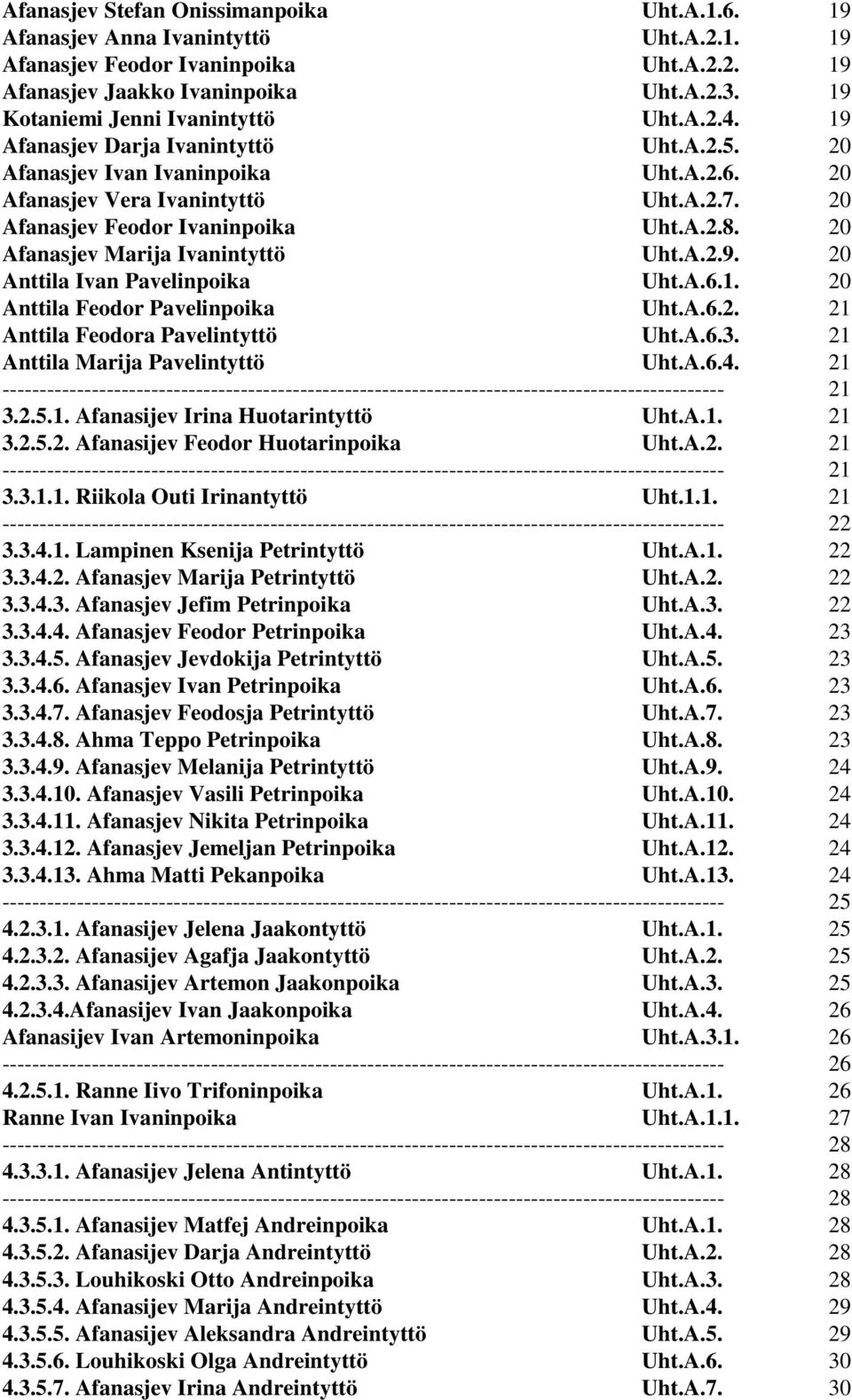 20 Afanasjev Feodor Ivaninpoika Uht.A.2.8. 20 Afanasjev Marija Ivanintyttö Uht.A.2.9. 20 Anttila Ivan Pavelinpoika Uht.A.6.1. 20 Anttila Feodor Pavelinpoika Uht.A.6.2. 21 Anttila Feodora Pavelintyttö Uht.