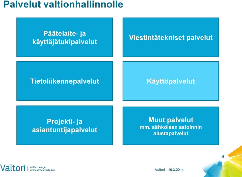 Tietoliikennepalvelut Käyttöpalvelut Projekti- ja