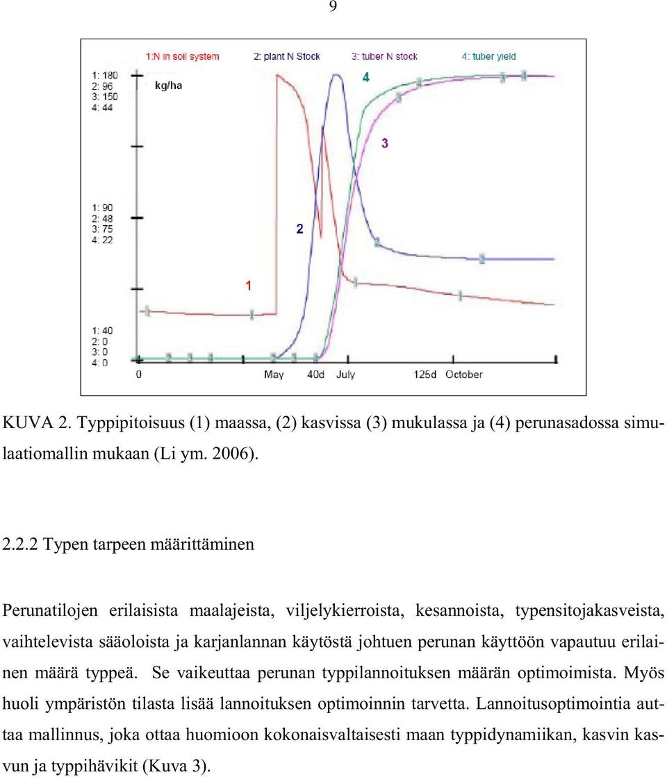 kasvissa (3) mukulassa ja (4) perunasadossa simulaatiomallin mukaan (Li ym. 20