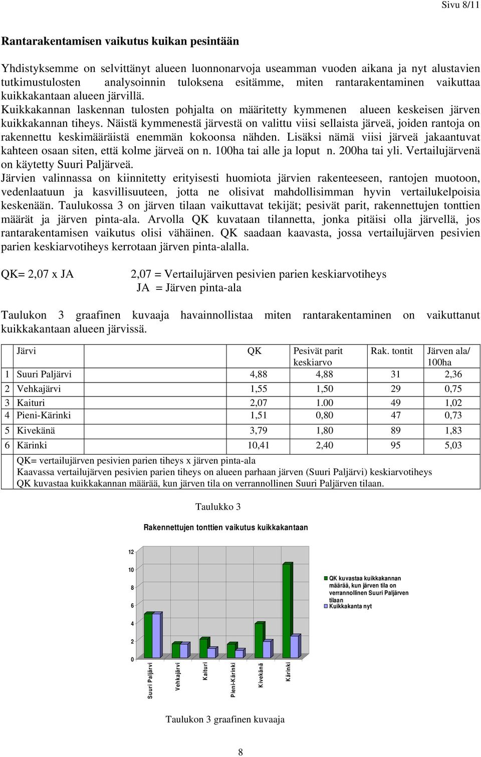 Näistä kymmenestä järvestä on valittu viisi sellaista järveä, joiden rantoja on rakennettu keskimääräistä enemmän kokoonsa nähden.