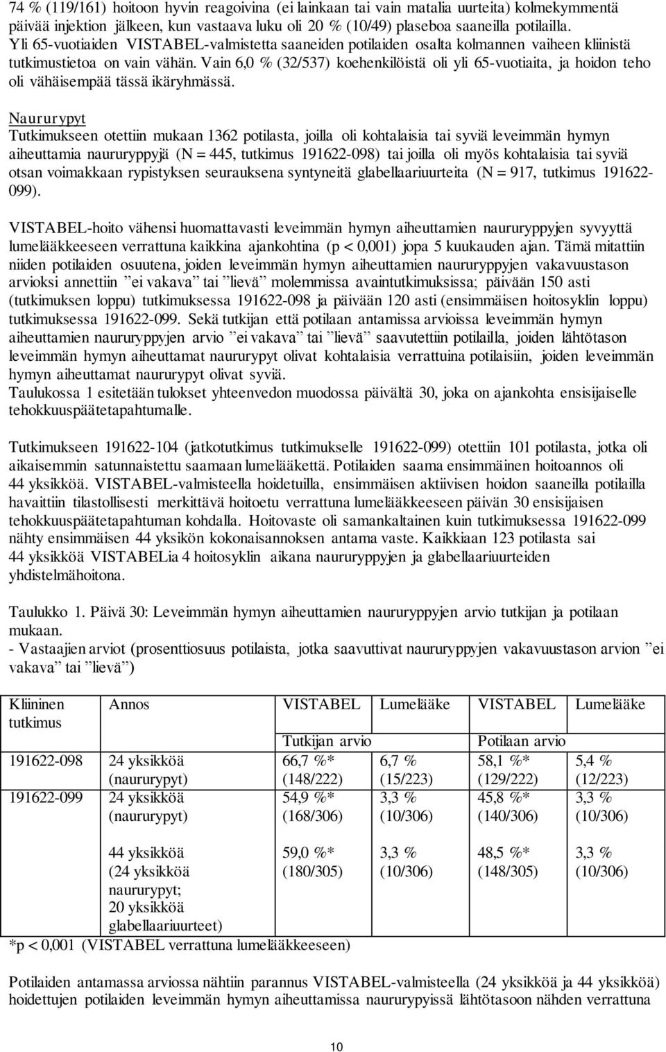 Vain 6,0 % (32/537) koehenkilöistä oli yli 65-vuotiaita, ja hoidon teho oli vähäisempää tässä ikäryhmässä.