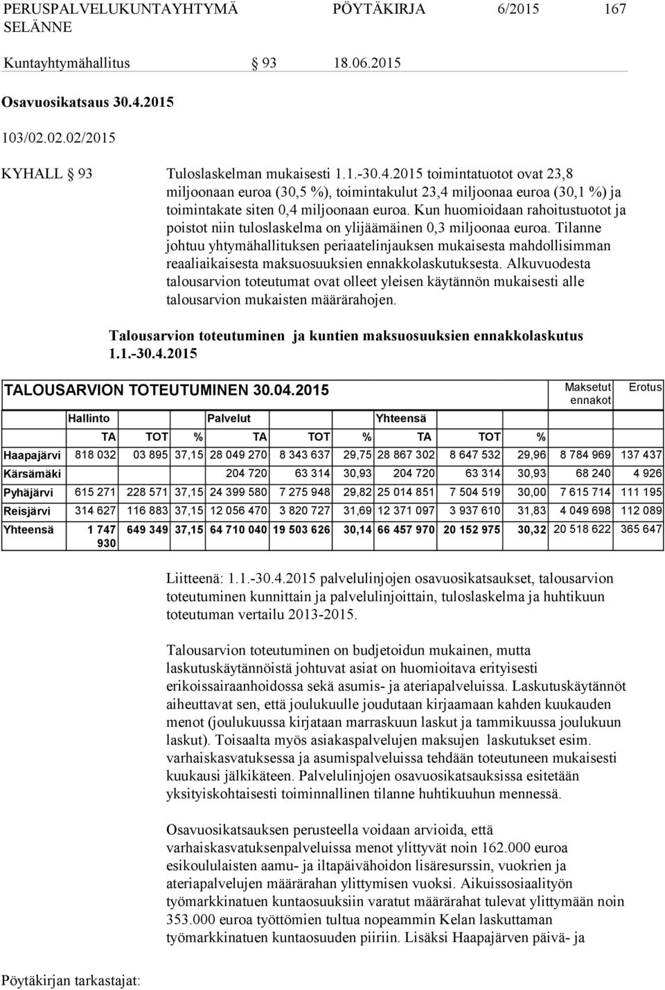 2015 toimintatuotot ovat 23,8 miljoonaan euroa (30,5 %), toimintakulut 23,4 miljoonaa euroa (30,1 %) ja toimintakate siten 0,4 miljoonaan euroa.