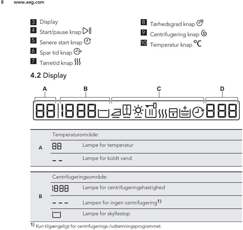 2 Display A B C D Temperaturområde: A Lampe for temperatur Lampe for koldt vand.