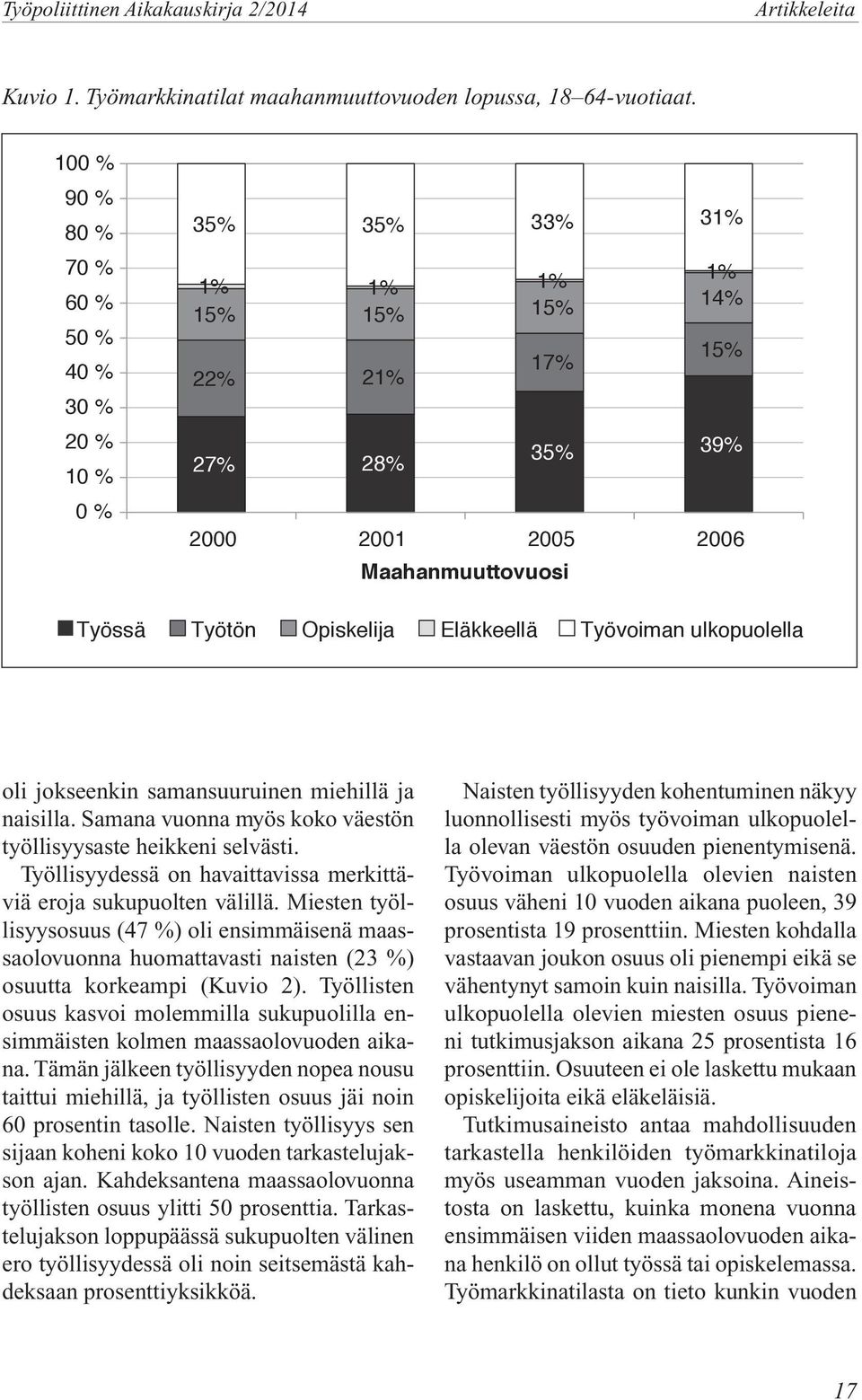 Eläkkeellä Työvoiman ulkopuolella oli jokseenkin samansuuruinen miehillä ja naisilla. Samana vuonna myös koko väestön työllisyysaste heikkeni selvästi.