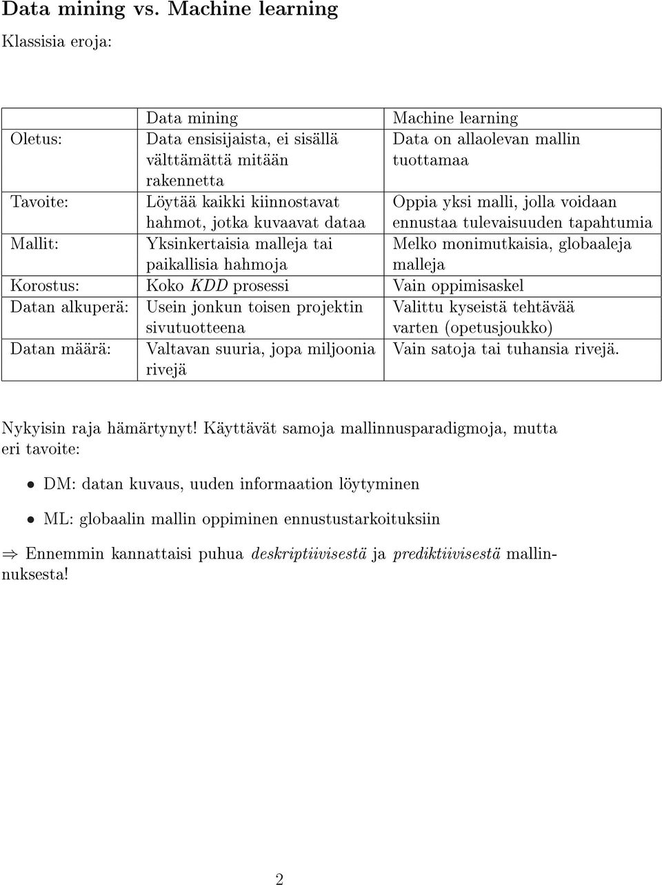 kiinnostavat Oppia yksi malli, jolla voidaan hahmot, jotka kuvaavat dataa ennustaa tulevaisuuden tapahtumia Mallit: Yksinkertaisia malleja tai Melko monimutkaisia, globaaleja paikallisia hahmoja