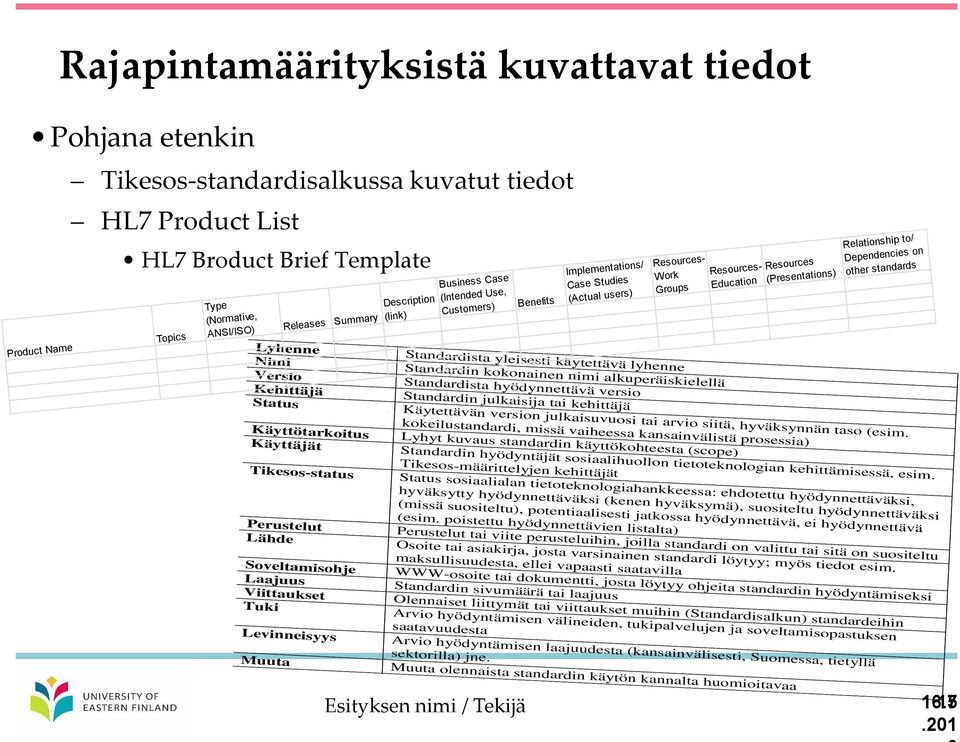 Relationship to/ Dependencies on other standards Lyhenne Standardista yleisesti käytettävä lyhenne Nimi Standardin kokonainen nimi alkuperäiskielellä Versio Standardista hyödynnettävä versio