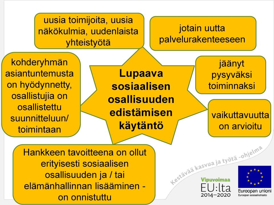 sosiaalisen osallisuuden edistämisen käytäntö jäänyt pysyväksi toiminnaksi vaikuttavuutta on arvioitu