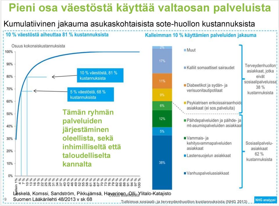 että taloudelliselta kannalta 9 Leskelä, Komssi, Sandström, Pikkujämsä, Haverinen, Olli,