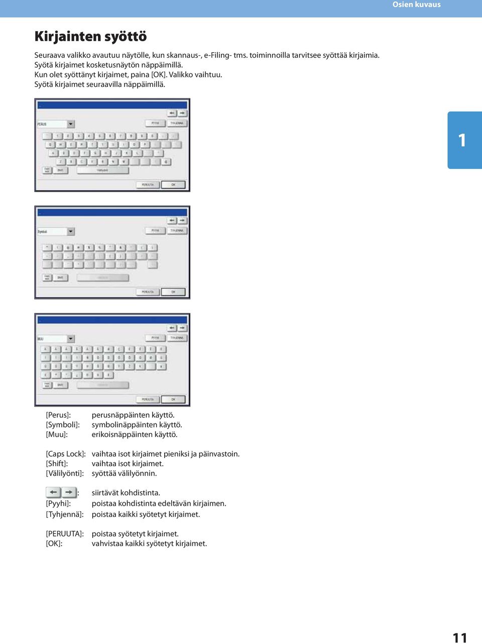 [Perus]: [Symboli]: [Muu]: perusnäppäinten käyttö. symbolinäppäinten käyttö. erikoisnäppäinten käyttö. [Caps Lock]: vaihtaa isot kirjaimet pieniksi ja päinvastoin.