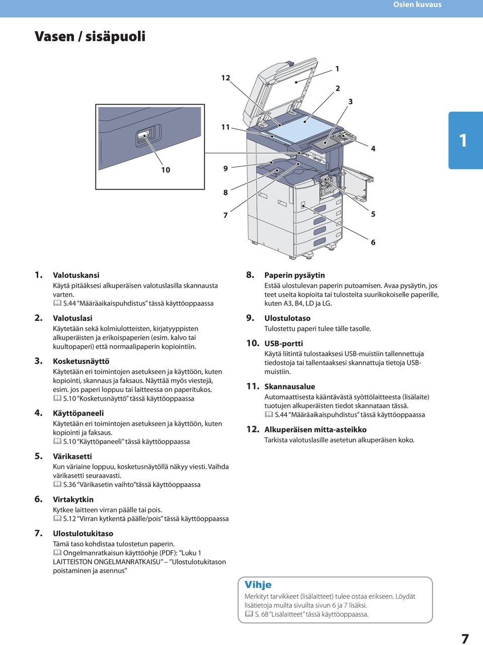 . Kosketusnäyttö Käytetään eri toimintojen asetukseen ja käyttöön, kuten kopiointi, skannaus ja faksaus. Näyttää myös viestejä, esim. jos paperi loppuu tai laitteessa on paperitukos. S.